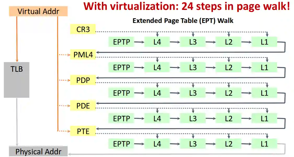Virtual Machines-20250503182925807